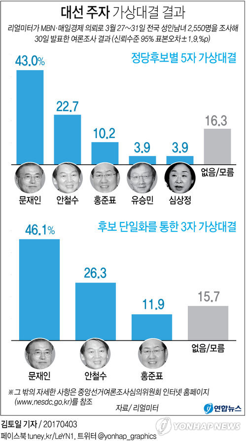 [׷] 뼱   <>