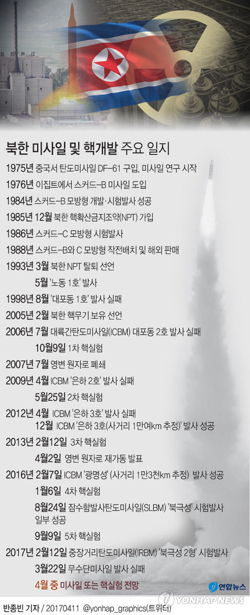 [그래픽] 북한 미사일 및 핵개발 주요 일지