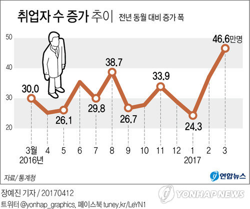 [׷]  , 15 ִ