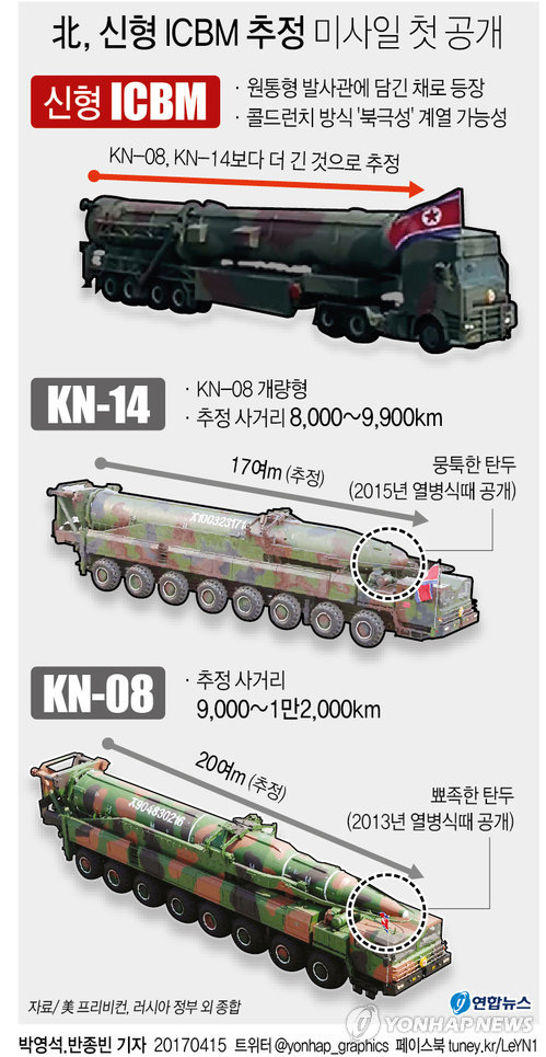 [그래픽] 北, 태양절 열병식서 '신형 ICBM' 추정 미사일 첫 공개