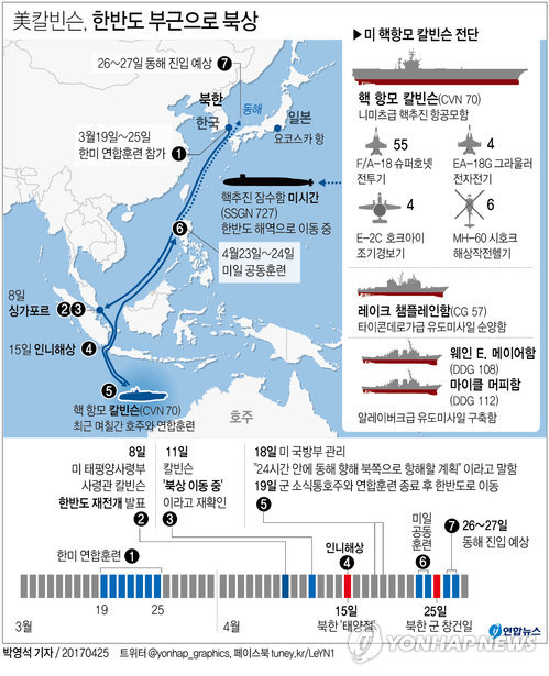 [그래픽] 美칼빈슨, 일본과 공동훈련 끝내고 한반도 부근으로 북상