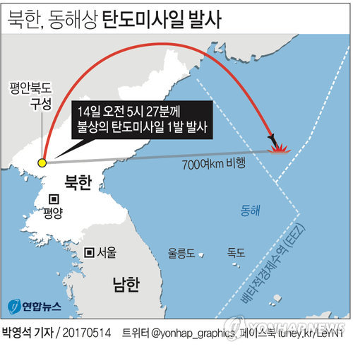 [그래픽] 北, 文정부 출범 후 첫 탄도미사일 발사…700㎞ 비행