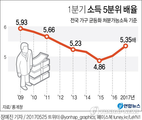 [׷] յȭ óаɼҵ 5  5.35衦йǥ ȭ