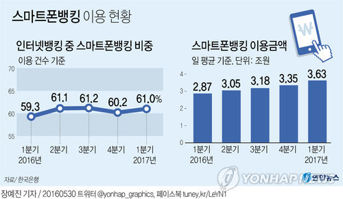 [׷] ͳݹŷ 61% ƮΡϷ 36õ ŷ