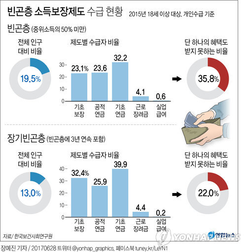 [׷]  3  1 ҵ溸    ޴´