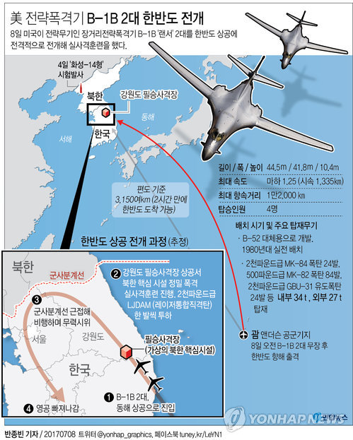 [그래픽] 미국, B-1B 폭격기 한반도 전개…북한 타격 실사격훈련