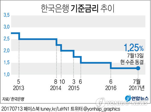 [׷]  رݸ  1.25% 