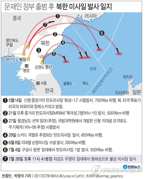 [그래픽] 북한, 자강도서 미사일 1발 동해로 발사