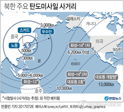 [그래픽] 북한, 화성-14형 2차 시험발사…정상각도 발사시 사거리 1만㎞