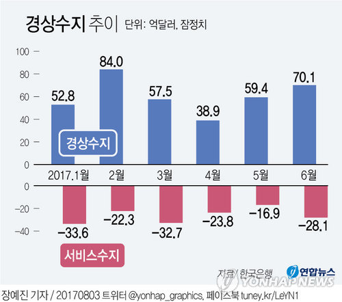 [׷] 庸 ſݱ 񽺼   ִ