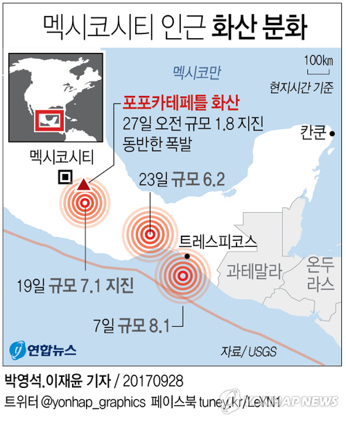 [그래픽] 멕시코시티 인근 화산 폭발…강진 이후 화산 분화