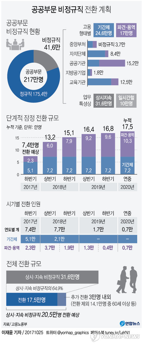 [׷] 2020 ι  205õ ȴ