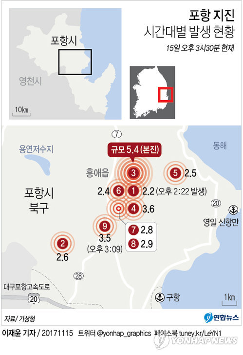 [그래픽] 포항 지진 시간대별 발생 현황