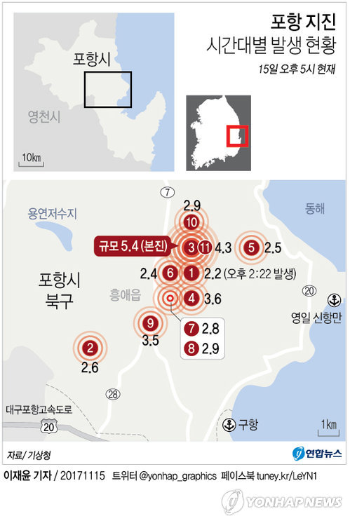 [그래픽] 포항 지진 시간대별 발생 현황(종합)