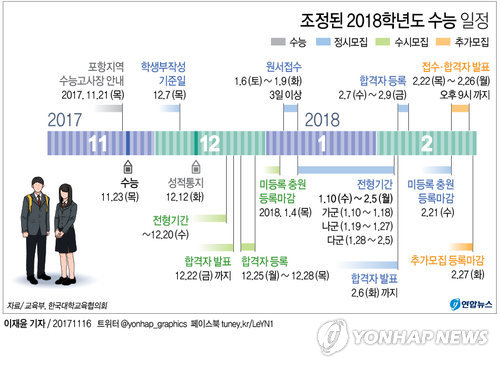 [׷]  2018г⵵  ?