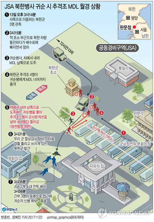 [그래픽] JSA 북한병사 귀순 시 추격조 MDL 월경 상황