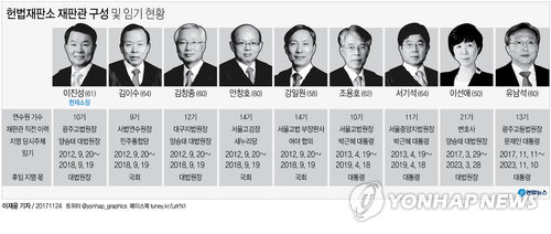 [그래픽] 이진성 헌재소장 인준안 국회 통과