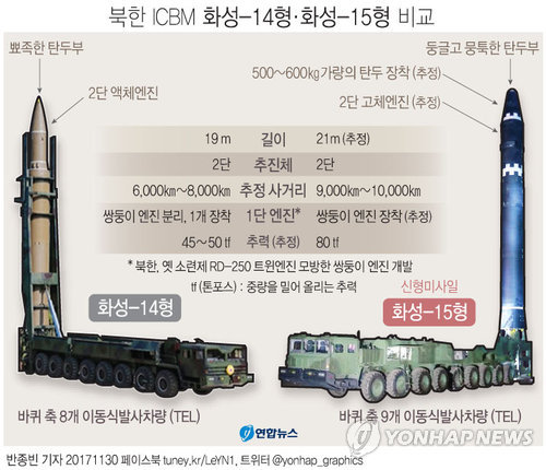 [그래픽] 북한 ICBM 화성-14형·화성-15형 비교(종합2)