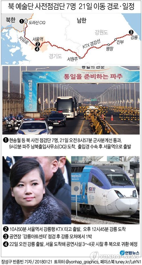 [그래픽] 북한 예술단 7명  21일 이동 경로·일정