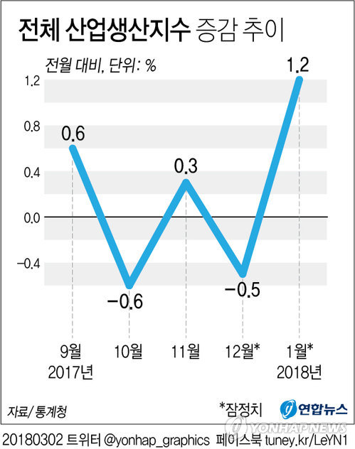 [׷] 1 ü 1.2 