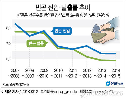 [׷] Żⱸ  ,   Ż '6%'