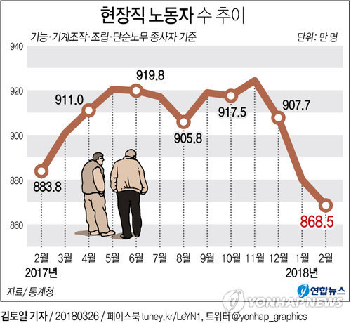 [׷]  뵿 15, ִ 