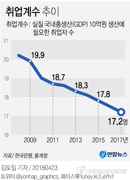 [׷] GDP     ּ