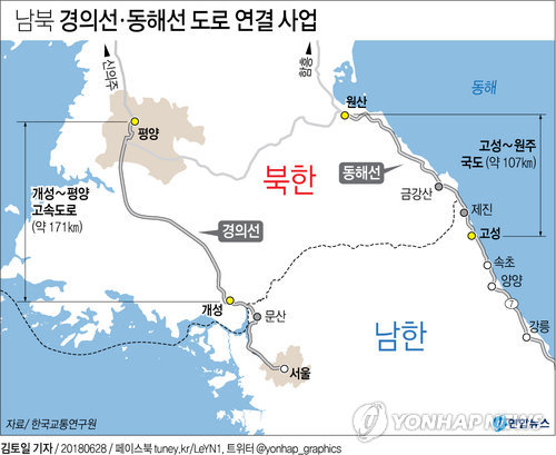 [그래픽] 남북 개성∼평양 고속도로·고성∼원산 국도 정비 합의