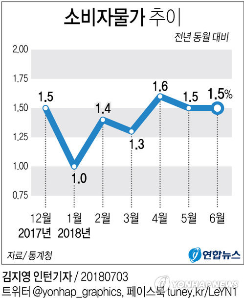 [׷] 6 Һڹ 1.5% 