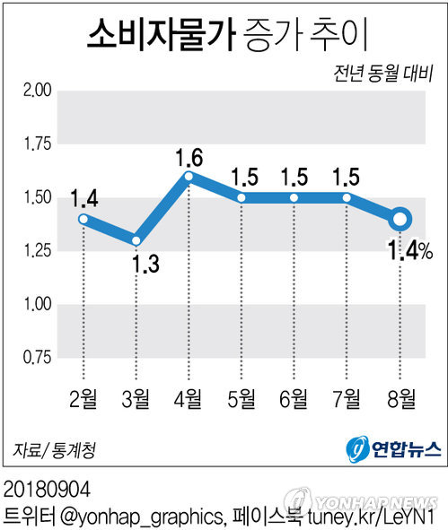 [׷] 8 Һڹ 1.4%