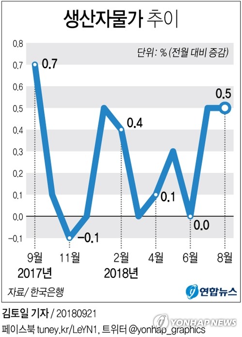 [׷] 8 ڹ 0.5%