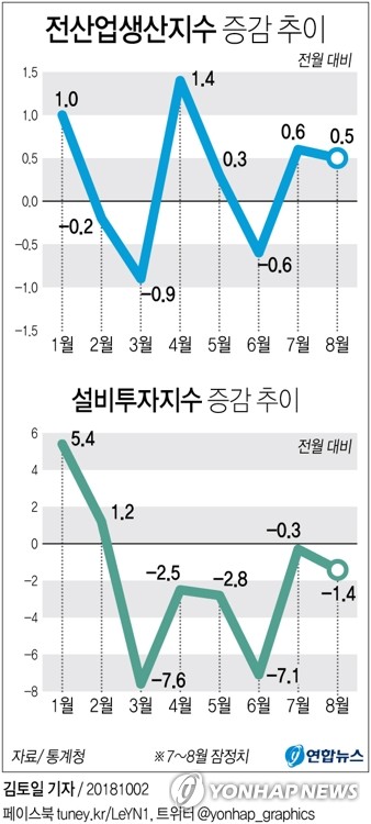 [׷]  1.4%, 20  ̳ʽ