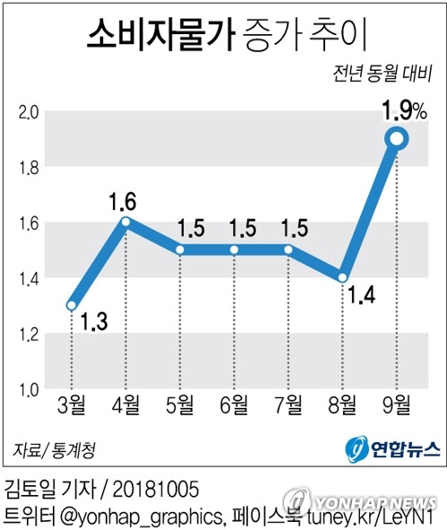 [׷] 9 Һڹ 1.9%