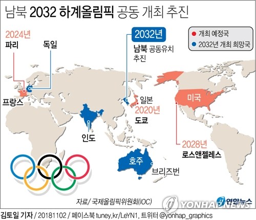 [그래픽] 남북, 2032년 올림픽 공동개최 추진
