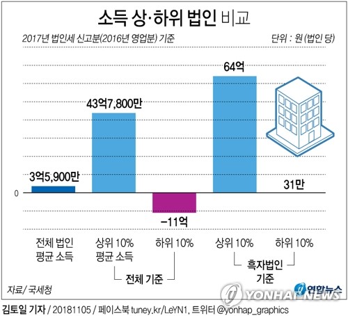 [׷] ҵ桦10% 43  10% 11 