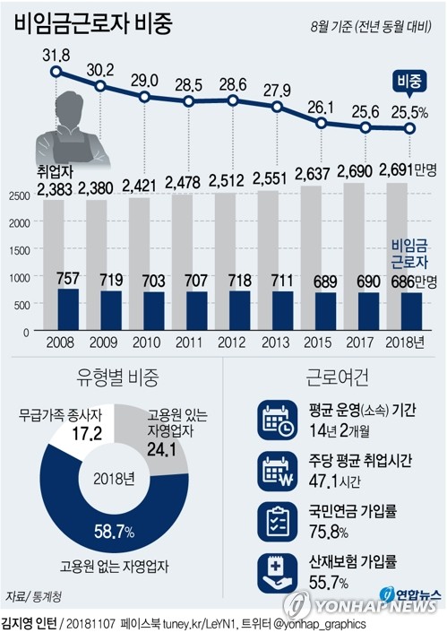 [׷] 8 ӱݱٷ 6862õ⵿  0.5%