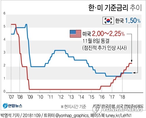 [׷] ڸ, رݸ 2.00~2.25% 