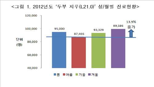 정전기 로봇