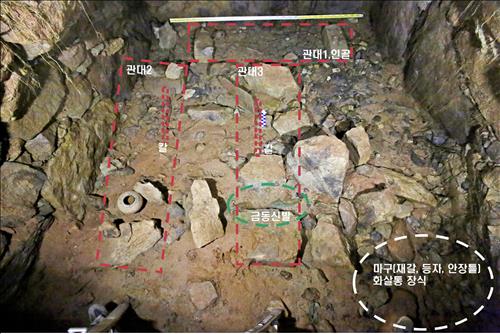 1호 돌방무덤 인골 및 유물 출토 상황