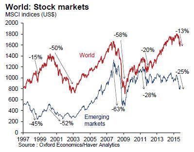 MSCI ְ 1997~2015 <۵ڳͽ>