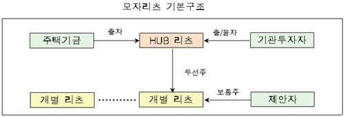 <<국토교통부>>