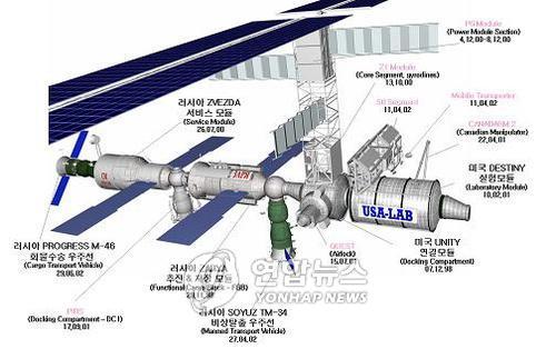 국제우주정거장(ISS) 모습(연합뉴스DB)