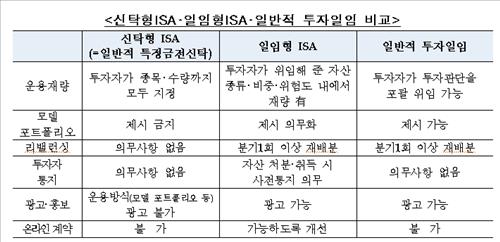 자료 : 금융위