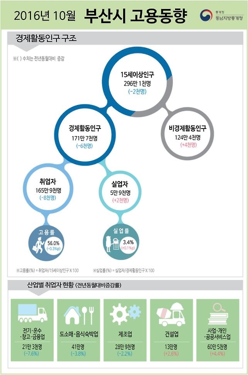 2016 10 λ 뵿