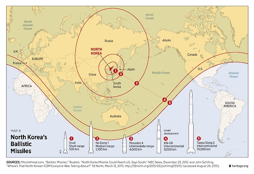 美헤리티지재단이 밝힌 북한의 탄도미사일 보유 현황