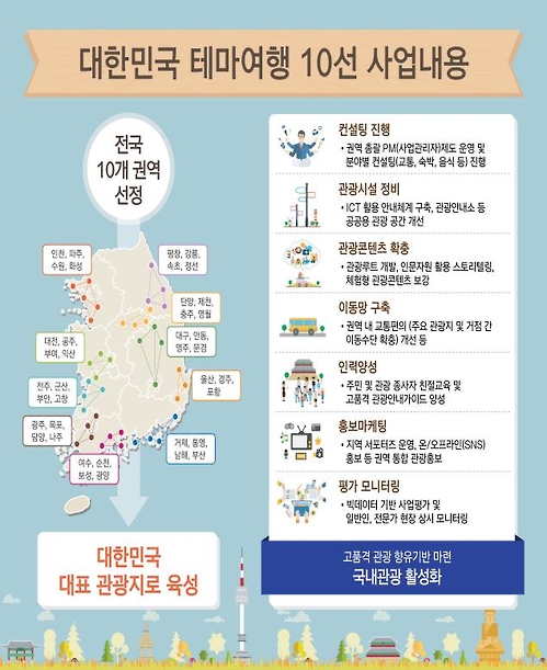 평창로드·선비문화…대한민국 테마여행 10선 선정