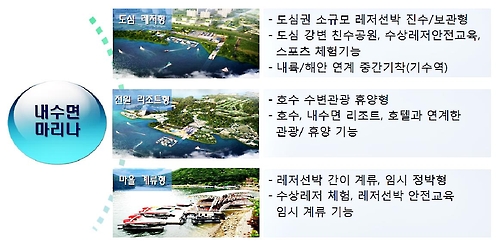 충주호에 리조트·호텔 등 갖춘 내륙 관광·레저 항구 조성