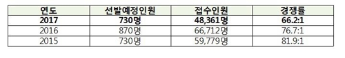 [인사혁신처 제공]