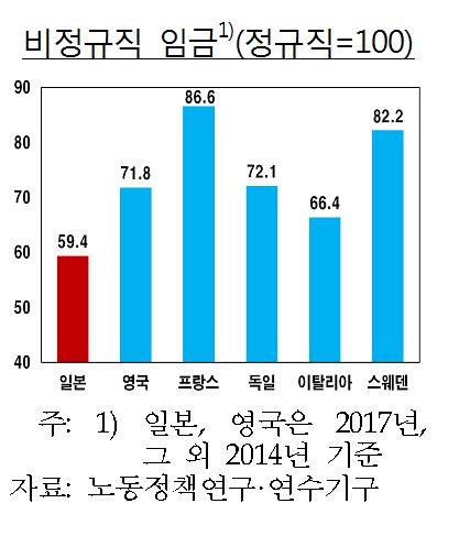日 과로사회, 韓의 80% 수준…"그래도 뜯어 고친다"