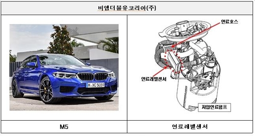 리콜되는 BMW M5 [국토교통부 제공=연합뉴스]